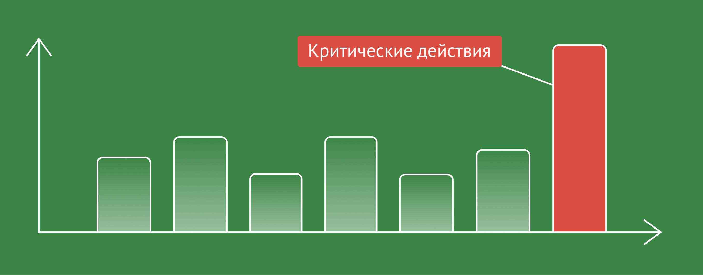 Мониторинг операционной эффективности для финансовой компании