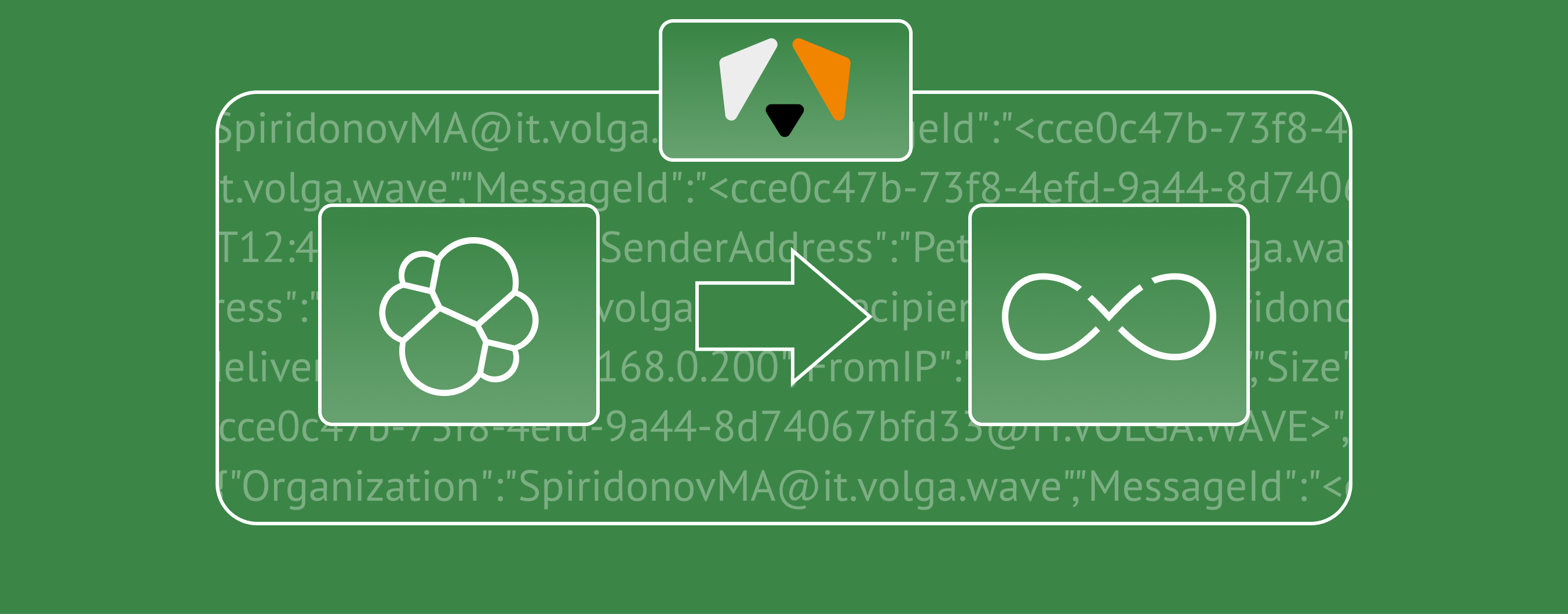 Миграция с ElasticSearch на Smart Monitor в коммерческом SOC